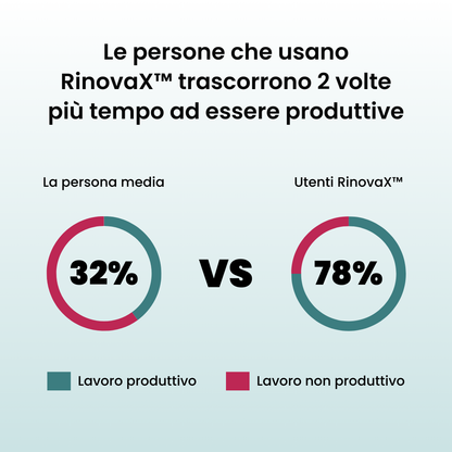 Bite anti-russamento silenzioso universale