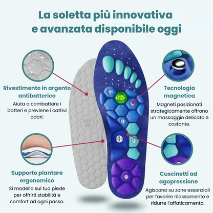 Solette Magnetiche Antidolorifiche