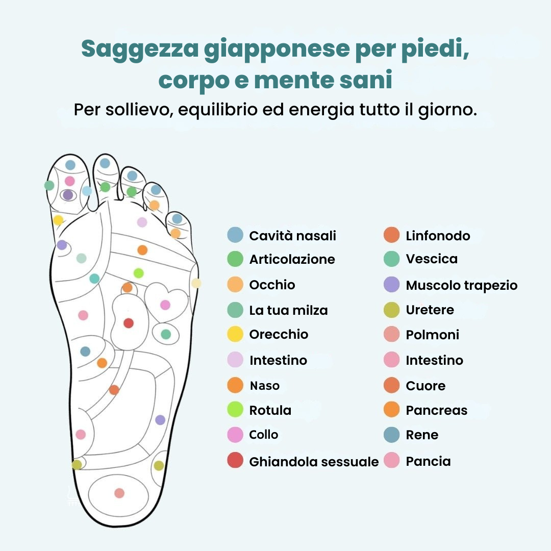 Solette Magnetiche Antidolorifiche