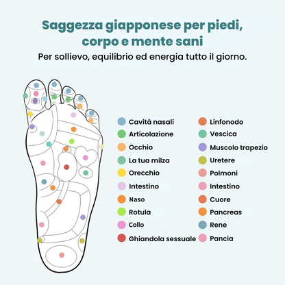 Solette Magnetiche Antidolorifiche